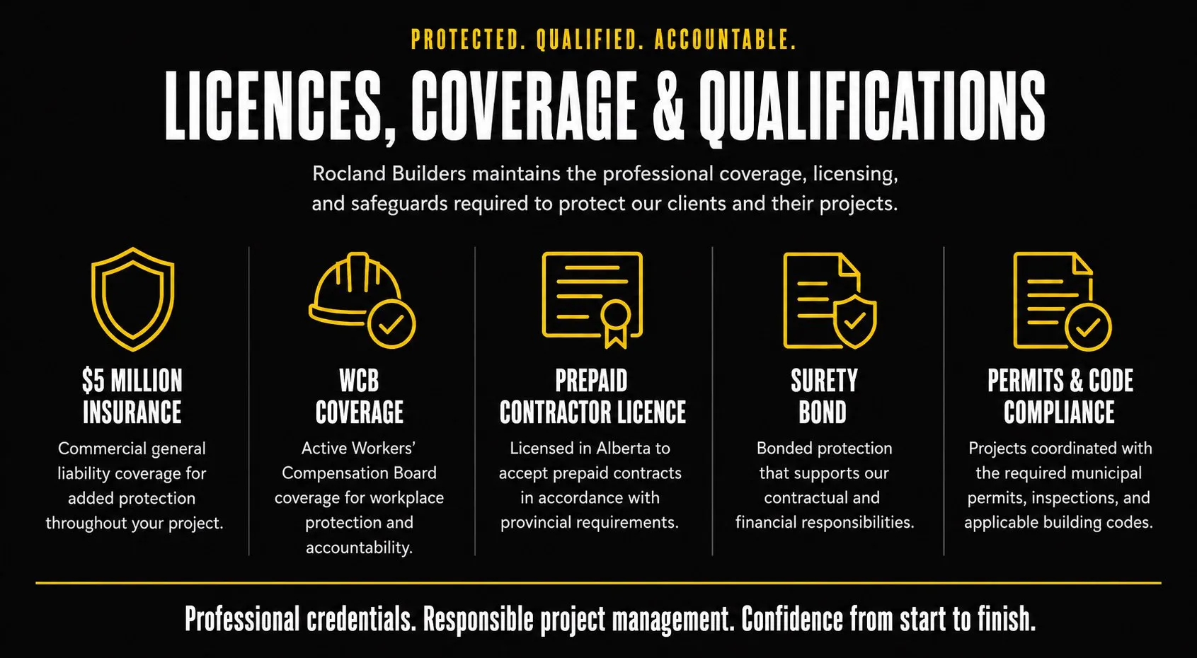 Rocland Builders licences, coverage, and qualifications